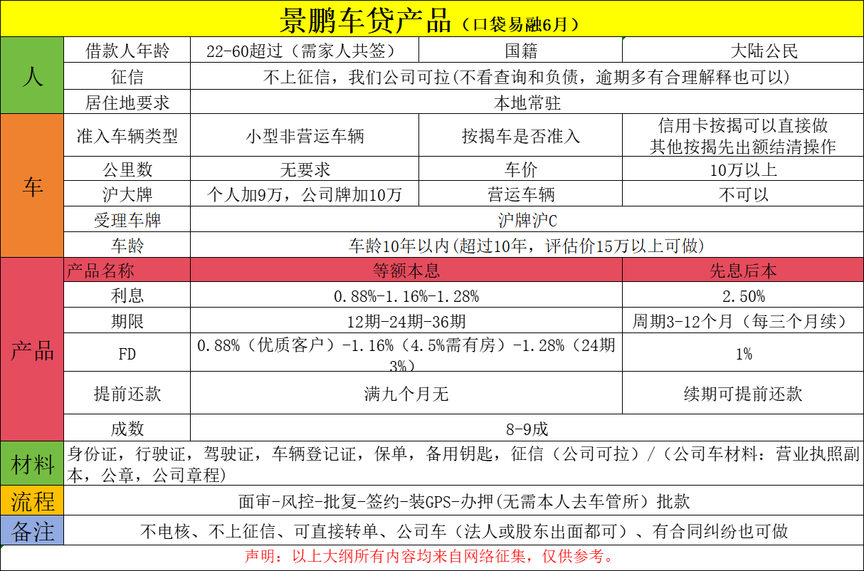 景鹏车抵.png