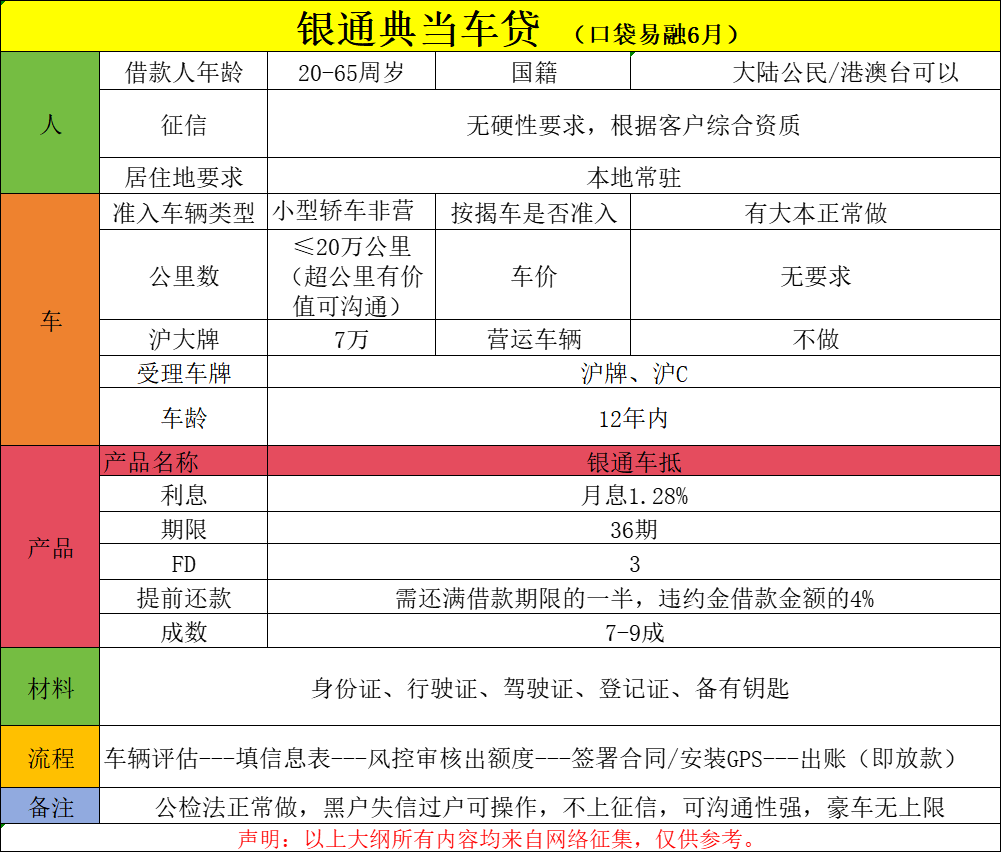 银通典当车抵.png