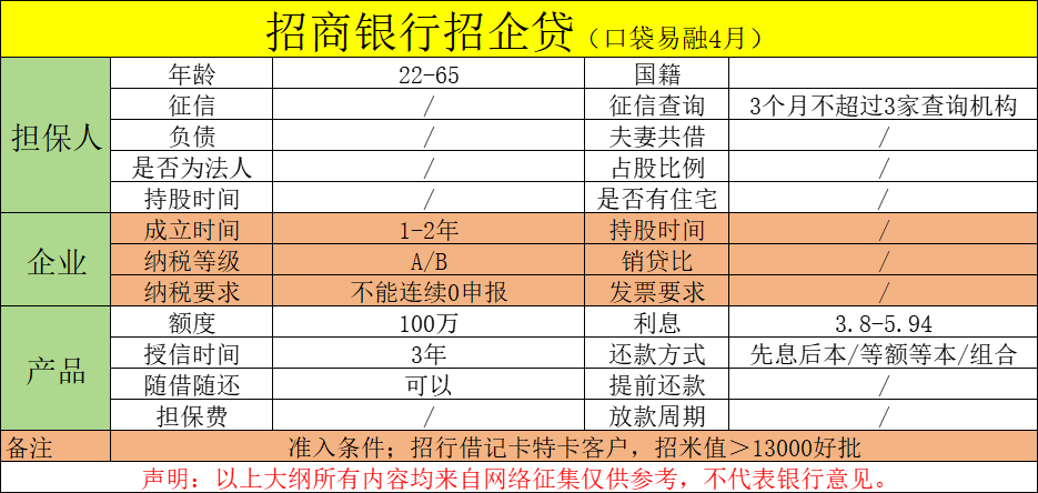 招商.png