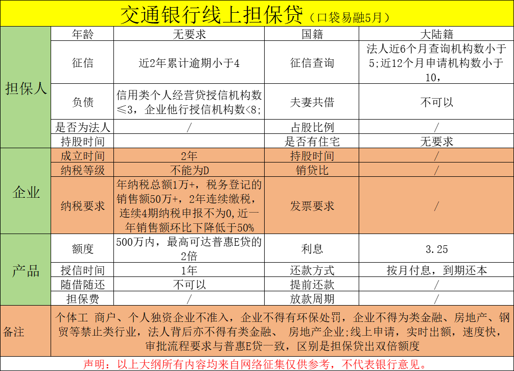 交通线上担保贷.png