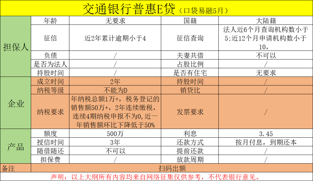 交通普惠E贷.png