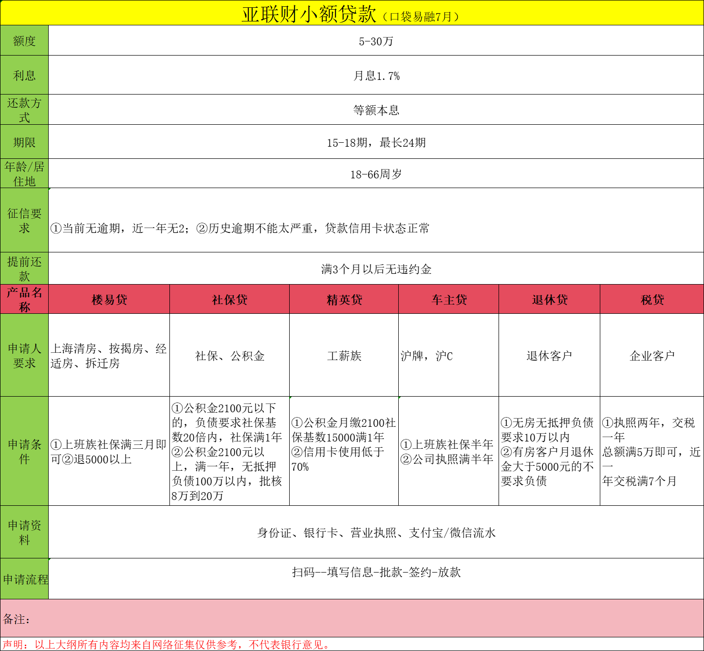 40亚联财小贷.png