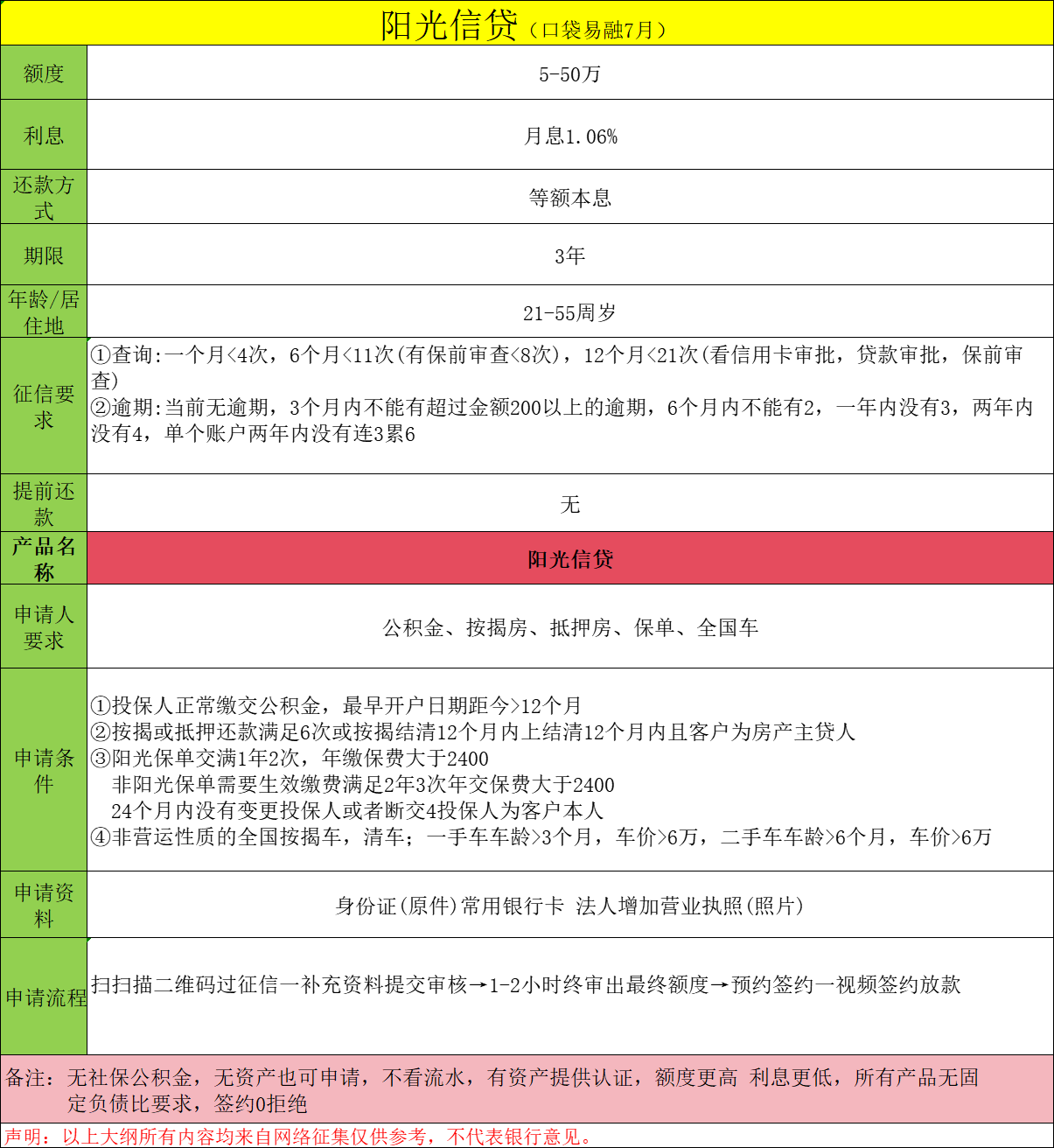 32阳光信贷.png
