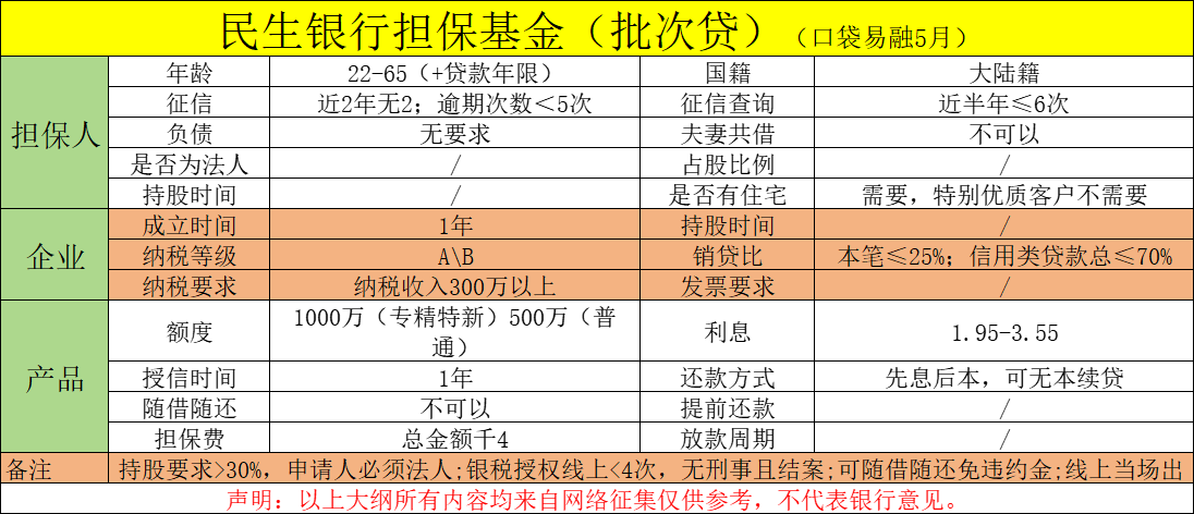民生担保基金.png